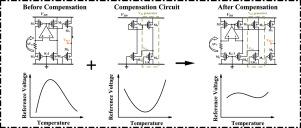 A 5.56 ppm/°C curvature-compensated CMOS voltage reference using reverse body biasing technique