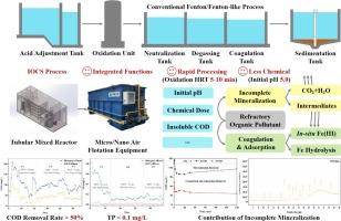 Refractory organic pollutants removal in industrial wastewater by a pilot-scale tubular mixed reactor at short hydraulic retention time: Effect and mechanism