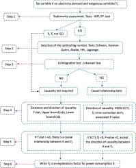 Econometric methodology for selecting explanatory factors for power consumption