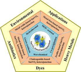 Exploring strategies for enhancing photocatalytic activity of SmVO4-based heterojunctions formation for water purification