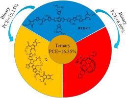 Bis-adducted fullerene derivatives as third-component materials enabling efficient ternary all-small-molecule organic solar cells with over 16 % efficiency