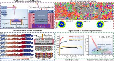 A novel in-situ field-assisted powder bed laser fusion using liquid metal enabling microstructure control and strength enhancement of austenitic steel