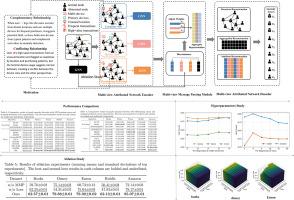 MMP: Enhancing unsupervised graph anomaly detection with multi-view message passing