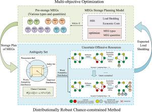 A multi-objective distributionally robust chance-constrained model for power grid resilience enhancement with limited offensive information