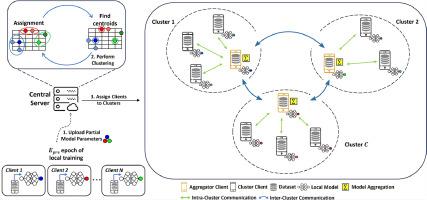 Def-Ag: An energy-efficient decentralized federated learning framework via aggregator clients