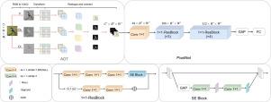 AOT-PixelNet: Lightweight and interpretable detection of forged images via adaptive orthogonal transform