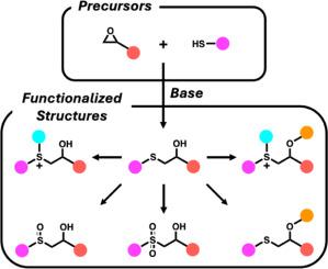 Thiol-epoxy ‘click’ reaction in polymer synthesis