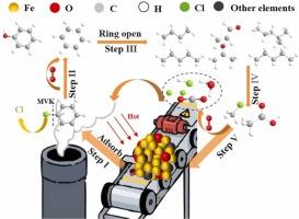 Investigation on unrecognized catalytic contributing role of chlorobenzene oxidation by iron ore in sintering process