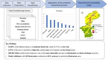 Assessment of flood risk using integrated GIS and analytic hierarchy process in the Mekerra basin, Northwestern Algeria