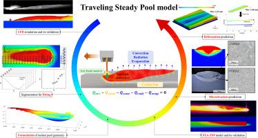 A novel heat source model for welding and additive manufacturing: The traveling steady pool approach