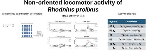 Factors affecting locomotor plasticity in Rhodnius prolixus