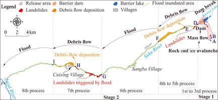 A rock-ice avalanche induced complex hazard cascade in the Suku River basin, southeastern Tibetan Plateau