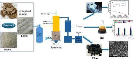 Catalytic co-pyrolysis of groundnut de-oiled cake for sustainable production of nitrile, aromatic, and hydrocarbon-enriched pyrolytic oil