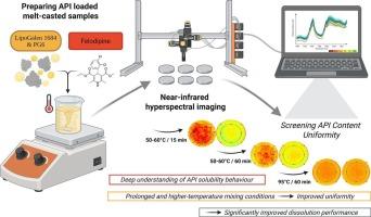 Novel development of lipid-based formulations: Improved wettability and homogeneous API solid dispersion visualised via near-infrared hyperspectral imaging