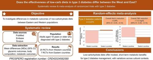 Effectiveness of low-carbohydrate diets on type 2 diabetes: A systematic review and meta-analysis of randomized controlled trials in Eastern vs. Western populations