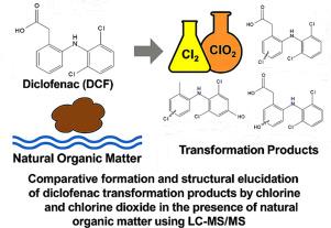 Comparative formation and structural elucidation of diclofenac transformation products by chlorine and chlorine dioxide in the presence of aquatic humic substances (AHS) using LC-MS/MS