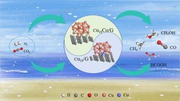 CO2 reduction catalysis of CO doped Cu nanoparticles anchored to graphene: A DFT study