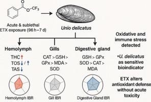 Integrated biomarker response-based investigation of oxidative stress in Hemolymph, gills, and digestive glands of freshwater mussels (Unio delicatus) exposed to Etoxazole