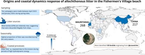 Analyzing the origins of allochthonous marine debris in protected area: The Fishermen’s village as a case study