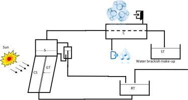 Performance evaluation of a cylindrical-parabolic solar distillation unit for brackish water
