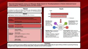 Direct oral anticoagulants versus low-molecular-weight heparin for thromboprophylaxis in cancer-related surgeries: A meta-analysis of efficacy and safety outcomes