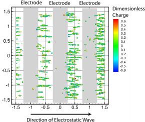 Chains and islands - Particle agglomeration on a three-phase electric curtain