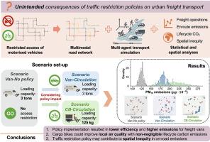 Beyond downtown: How restricted access policies shift pollution rather than eliminate it