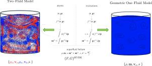 A geometric one-fluid model of superfluid helium-4