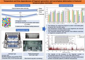 Temperature and time dependences of fragment generation and out-of-plane deformation in fractured tempered glass laminates