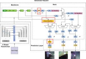 Advanced YOLOv4 for real-time underwater object detection: An application-oriented approach