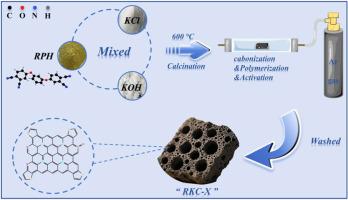 Phthalonitrile-derived hierarchical porous carbon through synergistic KOH/KCl activation for high-performance supercapacitor electrodes