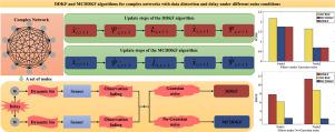 State estimation for time-varying complex networks with Gaussian and non-Gaussian noise: Addressing data distortion and delay