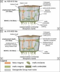 A mantle source for water in the Greendale (appinite) Complex: Implications for genesis of granitoid batholiths and crustal growth in magmatic arcs