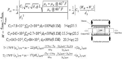Equations of overburden pressure at laboratory: an overburden pressure measurement method in core samples