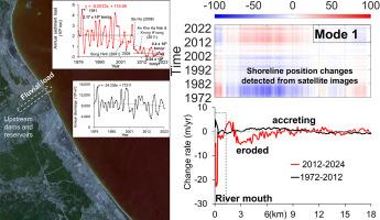 Quantifying five decades of shoreline change in relation to river sediment supply along the Phu Yen Coast, Central Vietnam
