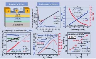 Low-noise and high-power AlN/GaN MIS-HEMTs on silicon for mm-wave low-voltage applications