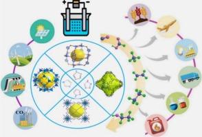 Azolate-based metal-organic frameworks and derivatives for electrochemical CO2 reduction reactions: Recent advances and perspectives