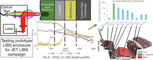 Preparing LIBS for in-situ measurements in JET tokamak: system overview and co-deposited layer thicknesses