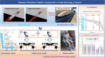 Human vibration comfort analysis for a train entering a tunnel