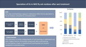 Speciation of Zn in WtE fly ash residues after wet treatment