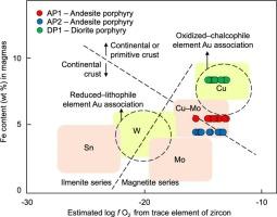 Geochemical and geochronological insights into the metal fertility of magmas associated with the Kennon Cu–Au porphyry deposit of Black Mountain in the Baguio Mineral District, North Luzon, Philippines.