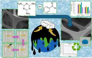Schiff-base modified melamine foams: Tuning hydrophobicity and oleophilicity via benzaldehyde derivatives for selective oil adsorption