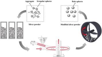 Synergistic surface modification of silver powder: Mechanisms for tapped density enhancement and low-temperature sintering