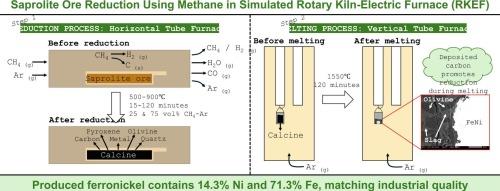 Reduction of saprolite nickel ore using methane-argon gas mixture with laboratory-scale simulated rotary kiln-electric furnace (RKEF) technology