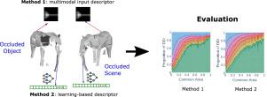 SHREC 2025: Partial retrieval benchmark