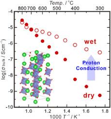 Preparation and transport properties of Ba3Nb2O8 hexagonal perovskite-derivative oxide