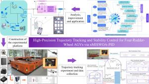 Neighborhood-perturbed and nonlinearly enhanced whale optimization for high-precision trajectory tracking and stability control in four-steering-wheel AGVs