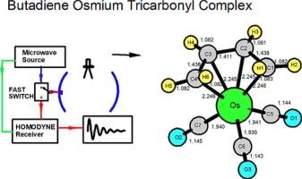 Measurements of the microwave spectrum and calculations of the molecular structure for η4-butadiene osmium tricarbonyl