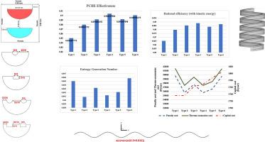 A 3E (Energy, Exergy, and Economic) comparative analysis for a novel methane-nitrogen finned channel printed circuit heat exchanger at supercritical pressures in small-scale natural gas liquefaction refineries