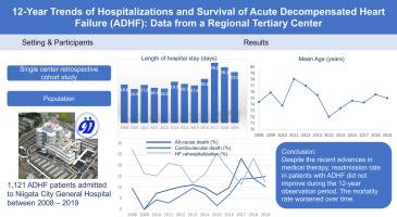 Twelve-year trends of hospitalizations and survival of acute decompensated heart failure: Data from a regional tertiary center